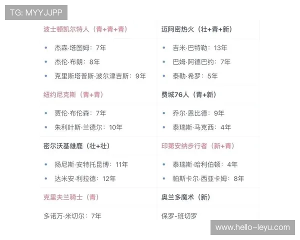 NBA季后赛席位争夺白热化球星爆发新秀崛起联盟格局再生变数