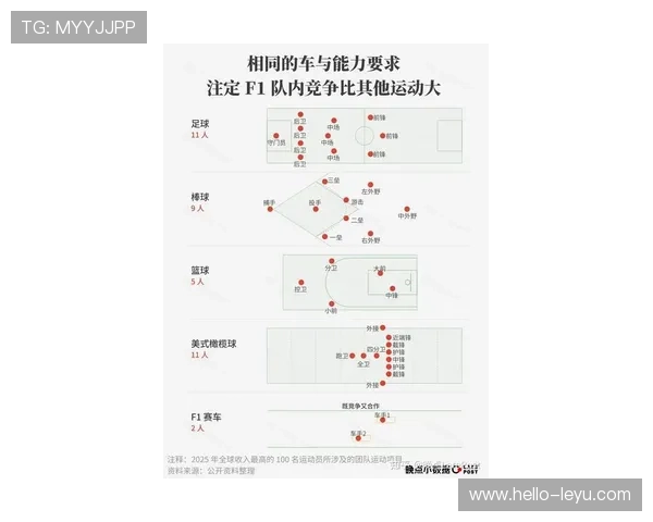 F1赛季最新动态解析各车队竞争态势与新技术亮点
