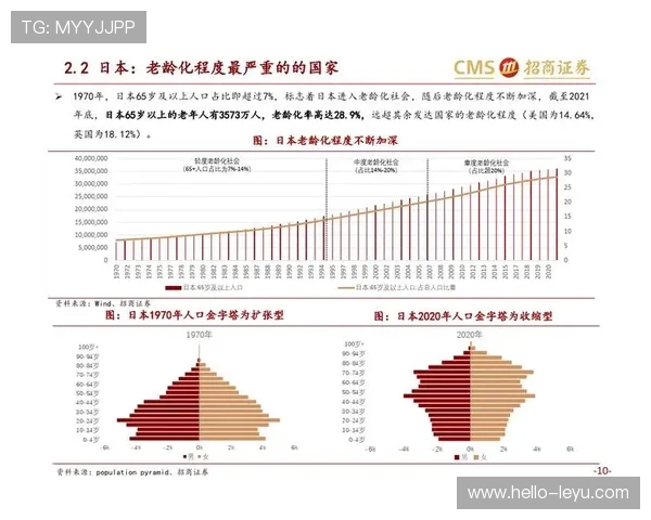 基于历史数据分析全球经济趋势变化与未来发展潜力的深度研究