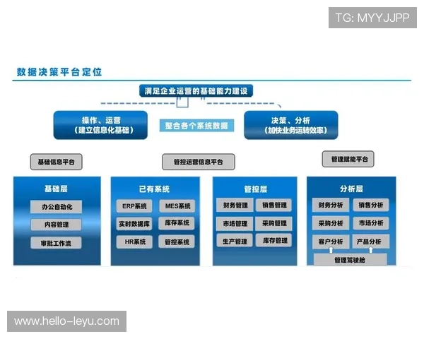 大数据分析在现代社会决策中的应用与趋势研究 大数据分析在现代社会决策中的应用与趋势研究
